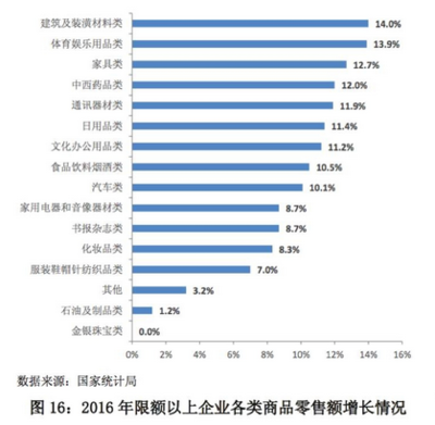 中国日用百货零售发展趋势 数字化转型、全渠道融合与消费升级下的新格局